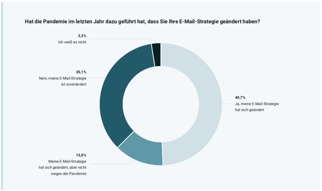 Covid_aenderung_email-strategie
