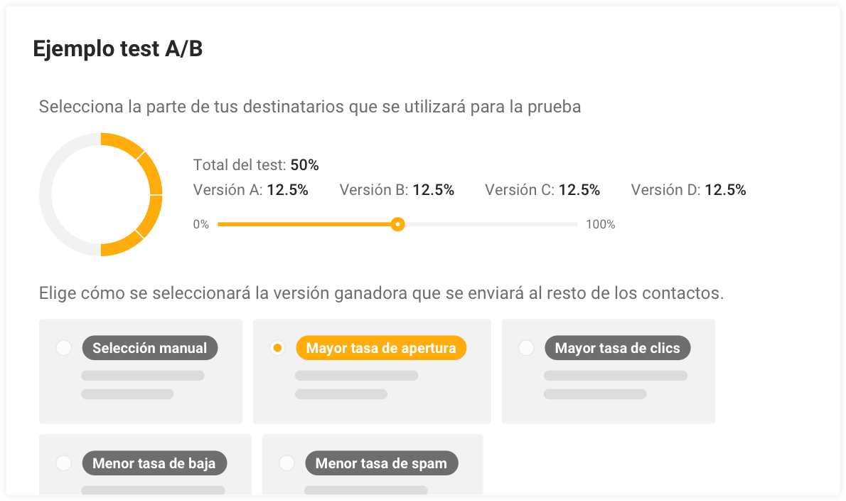 ES-AB-Test-Advanced