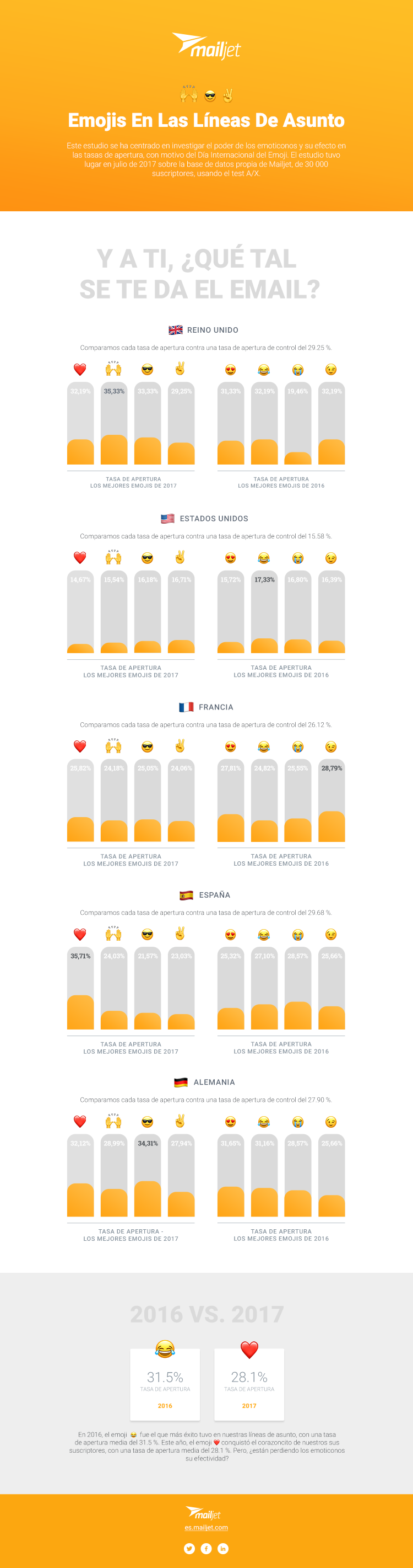 ES-infog-emojis-750-1