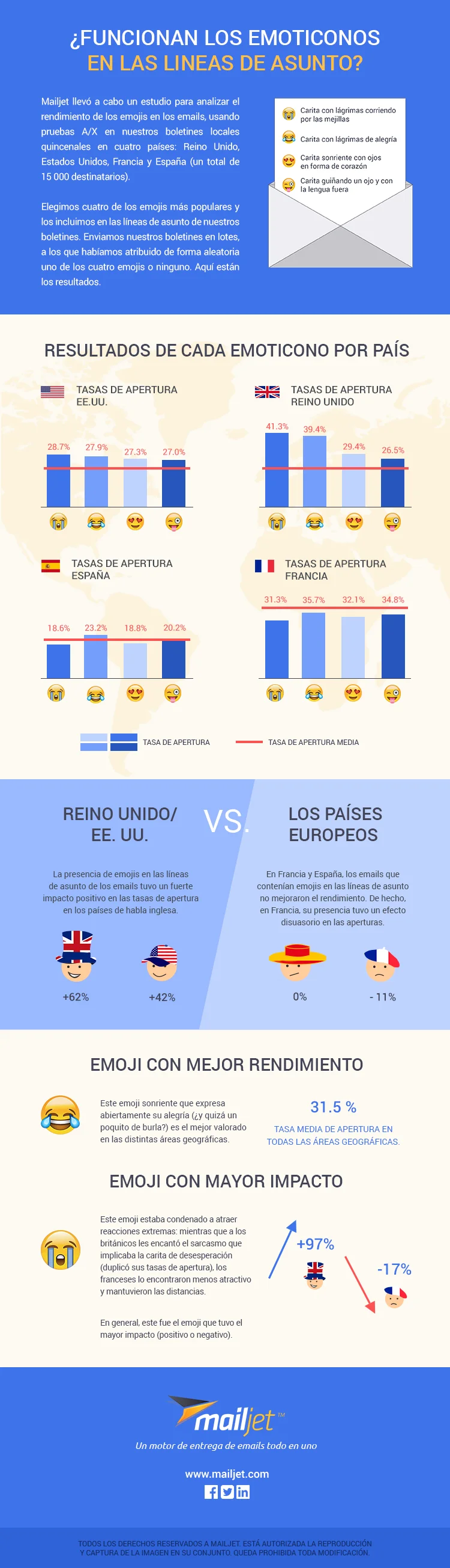 emoji en las líneas de asunto infografía