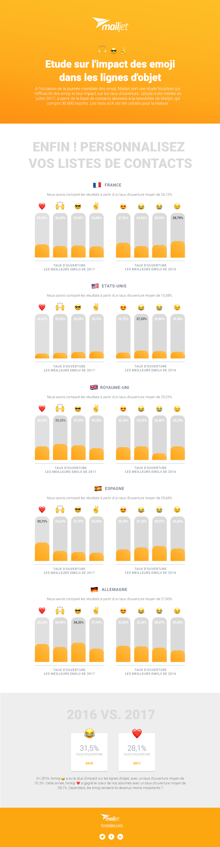 FR-infograg-emojis-750