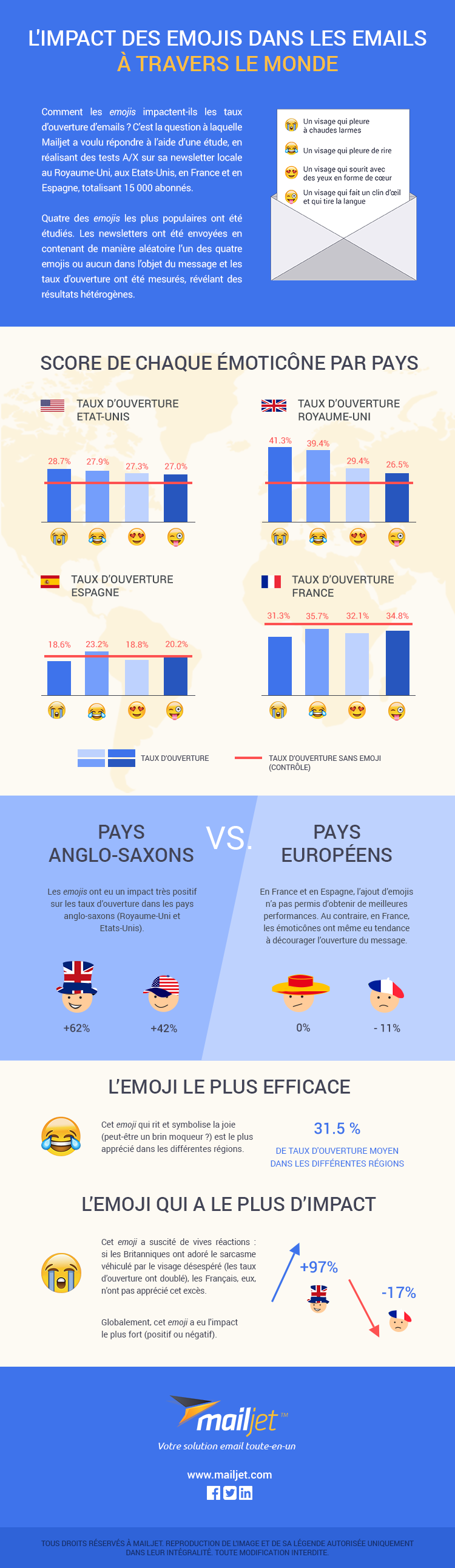 FR_Emoji_Survey-Infographic-2