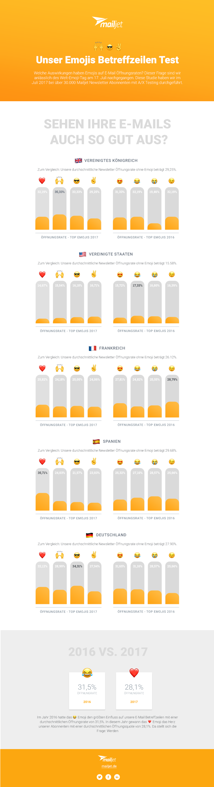 Infografik-Emoji