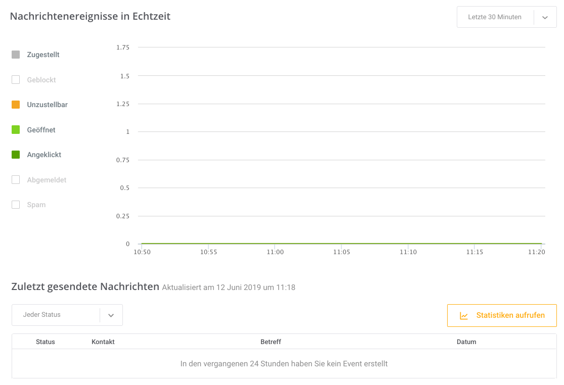 Kampagnen-Statistiken-Mailjet-Dashboard