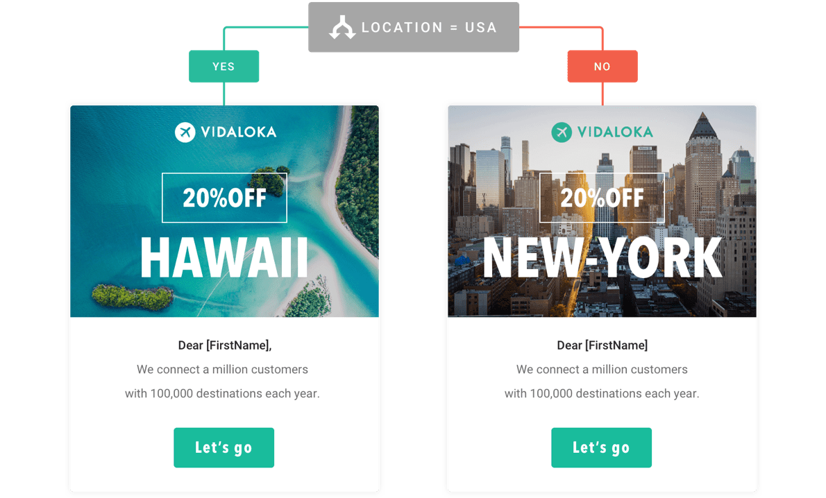 Location-Segmentation