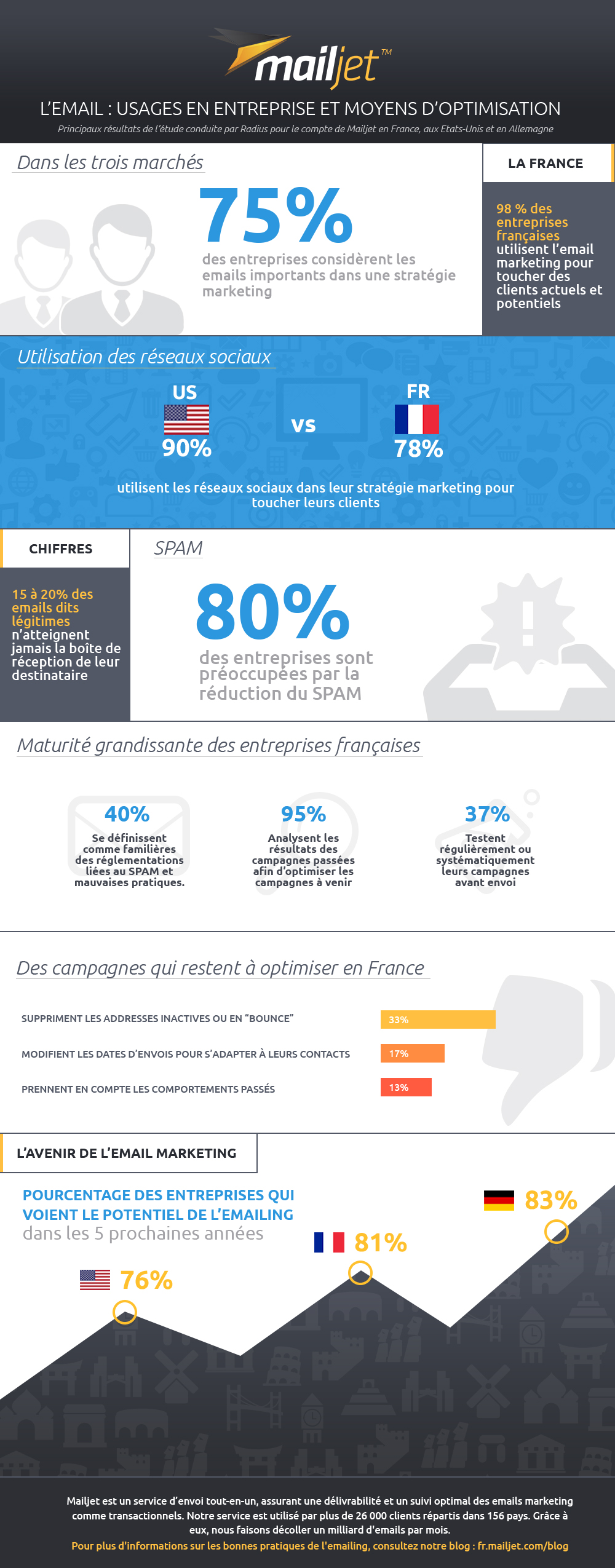 Mailjet-2015-survey-FR-reviewed