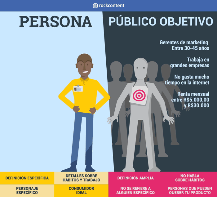 Persona-VS-Publico-Objetivo