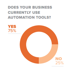 Study-Marketing-Automation