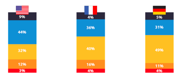 gráfico estados unidos francia alemania