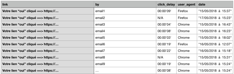 clic-list-details