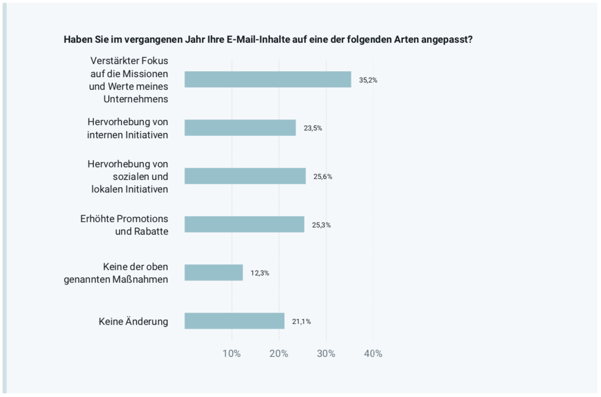 covid-email-inhalt