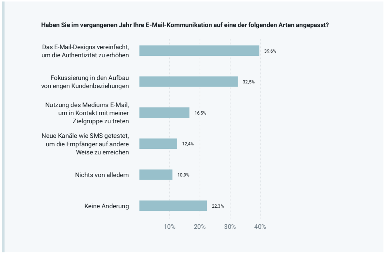 covid-email-kommunikation