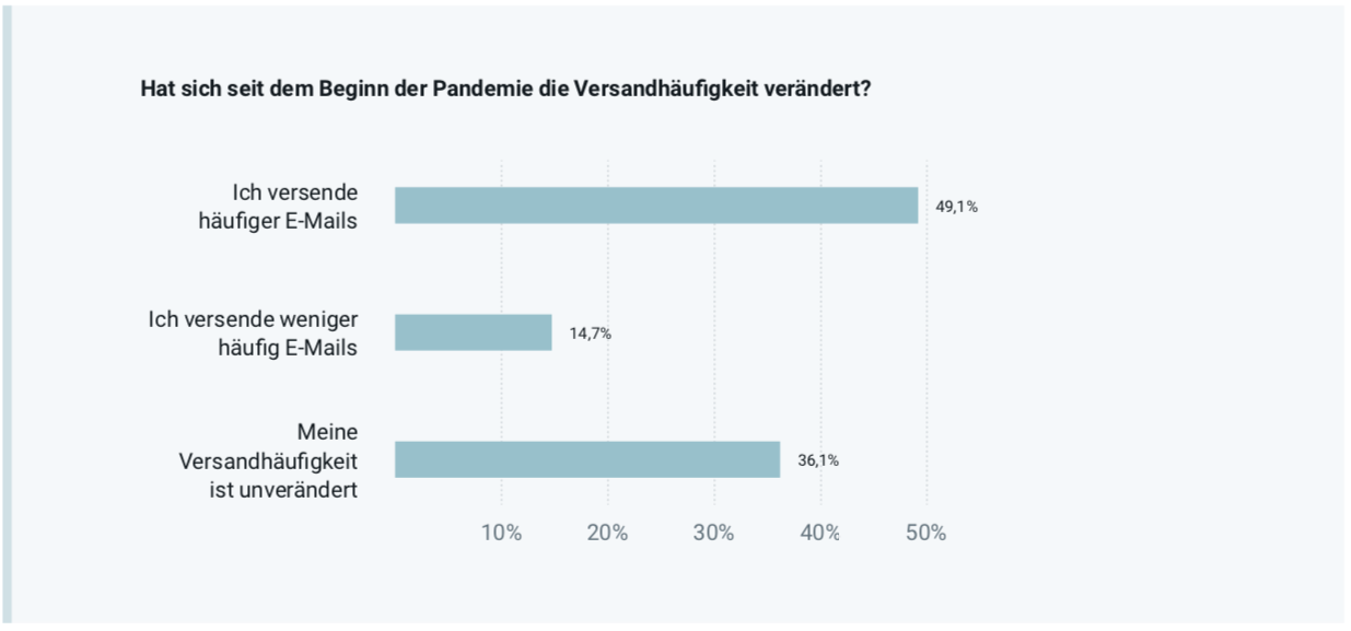 covid-email-versand