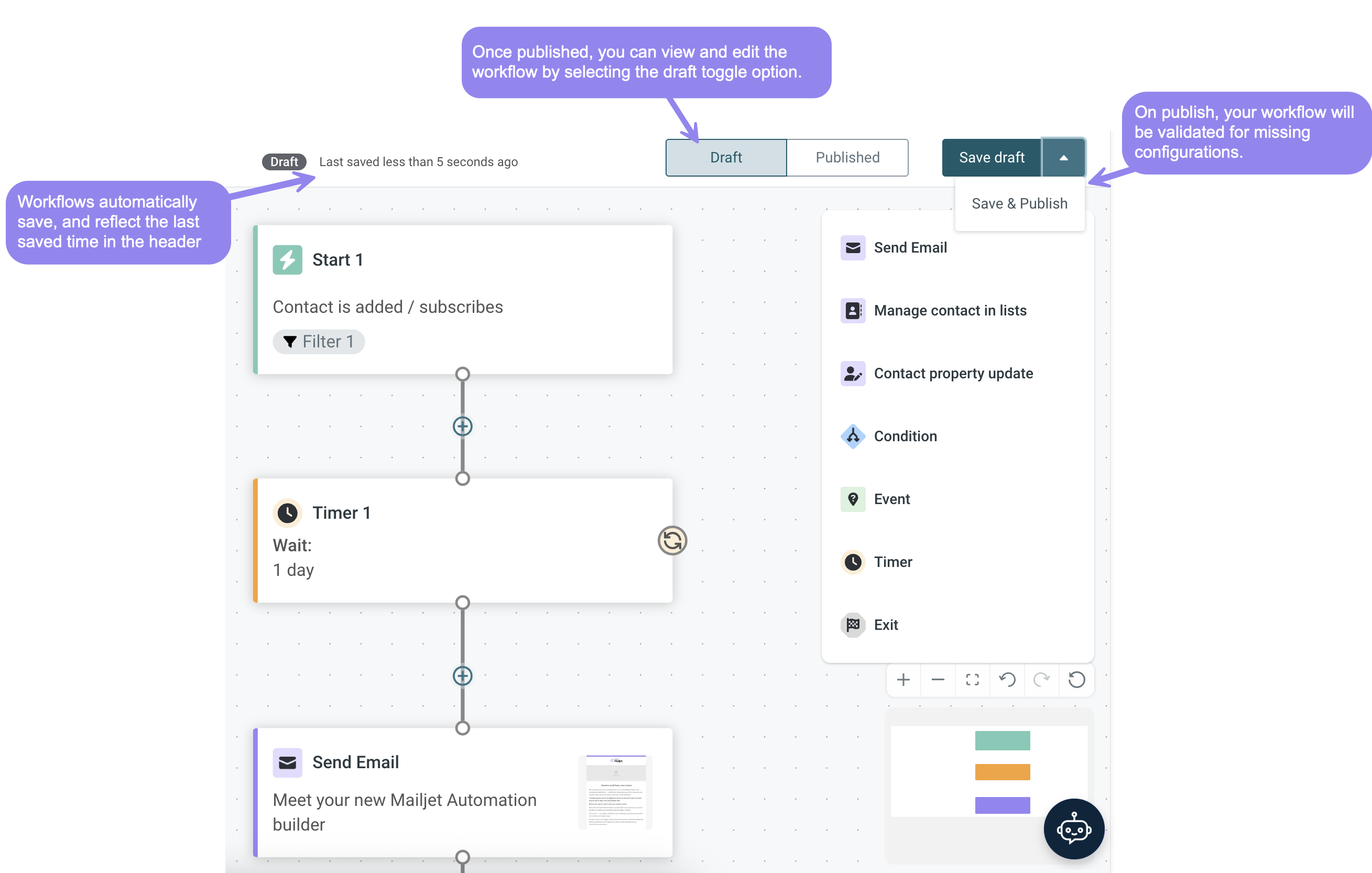 Example of email workflow automation from Mailjet