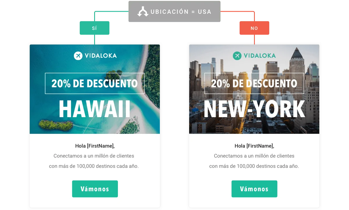 Segmentación en email marketing con Mailjet